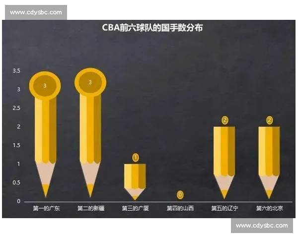 基于赛后数据的CBA球队表现深度分析与胜负趋势解读策略评估研究