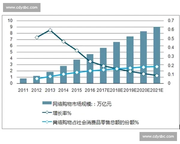 体育赛事数据驱动趋势解析与未来发展预测研究